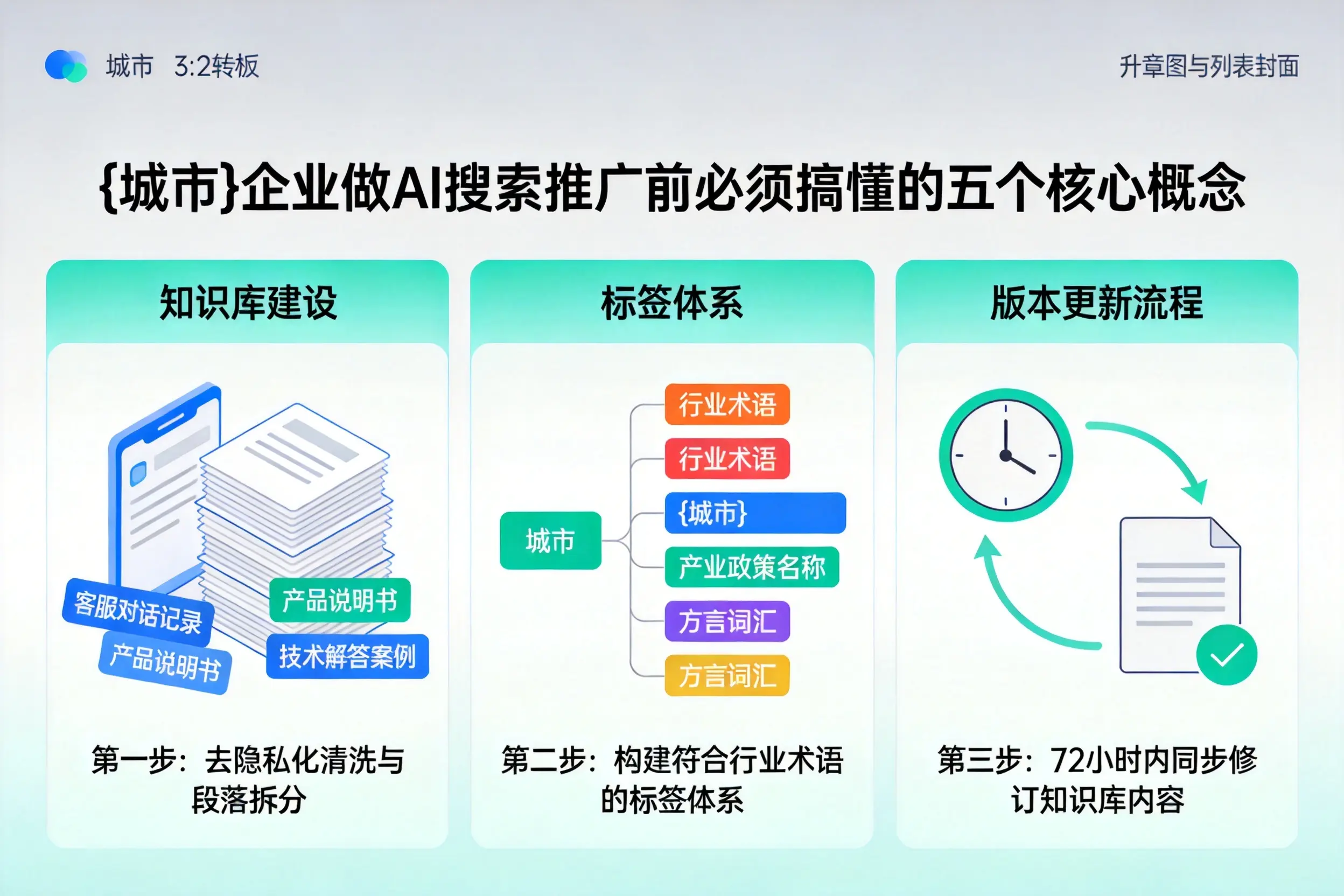 奈曼旗企业做AI搜索推广前必须搞懂的五个核心概念